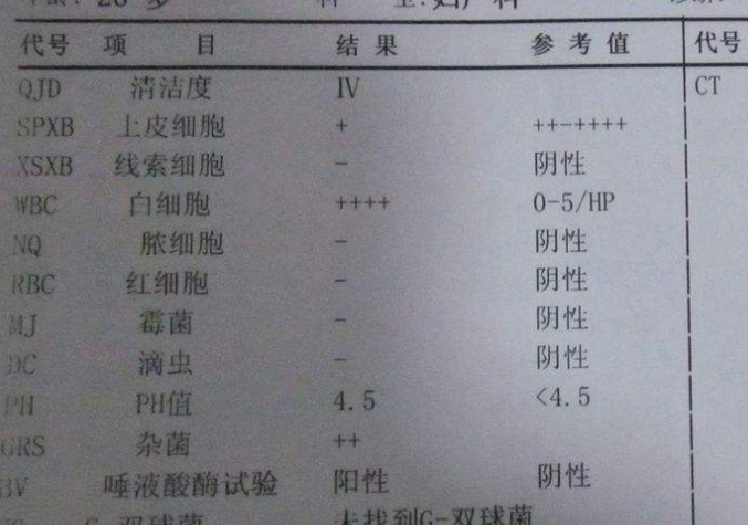 婦科白帶中国X站XVDEVIOS安卓安装談陰道分泌物化驗單要怎麽看？