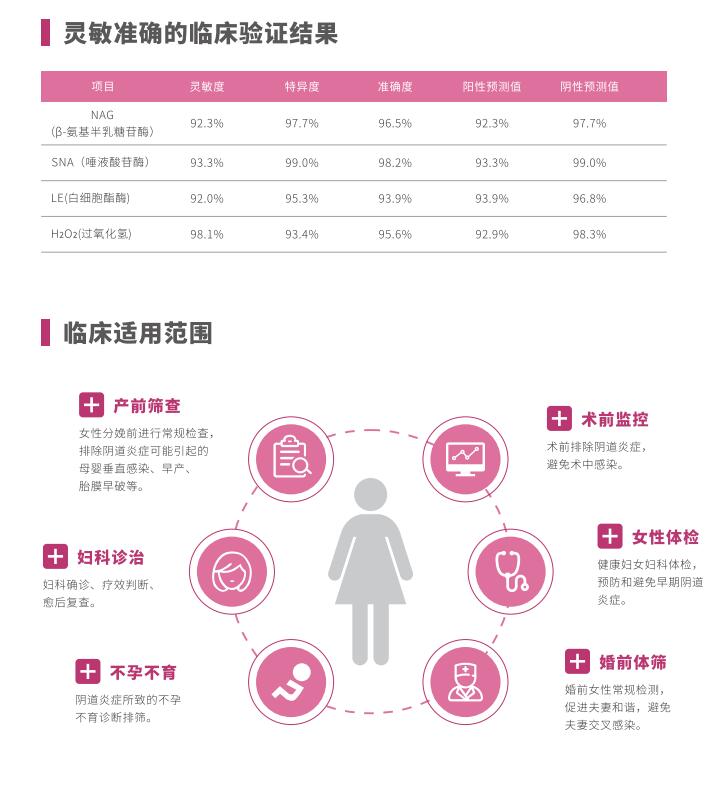 全自動陰道炎中国X站XVDEVIOS安卓安装LTS-V400臨床使用範圍
