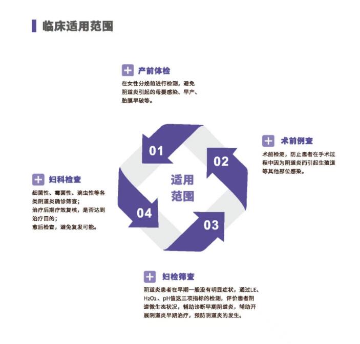 臨床使用範圍 臨床使用範圍